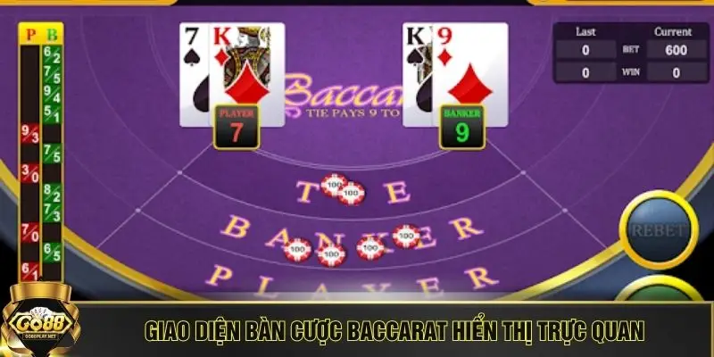 Giao diện bàn cược Baccarat hiển thị trực quan 